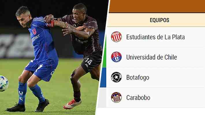 Tabla Grupo A de la U en la Copa Libertadores