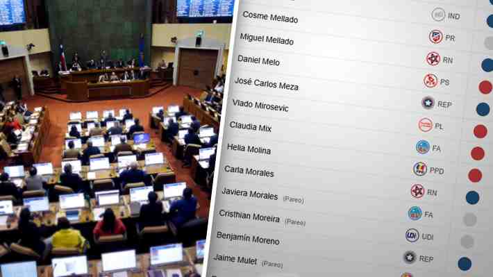 Cómo votaron los diputados al aprobar informe que rechaza iniciativa de terapias hormonales para menores