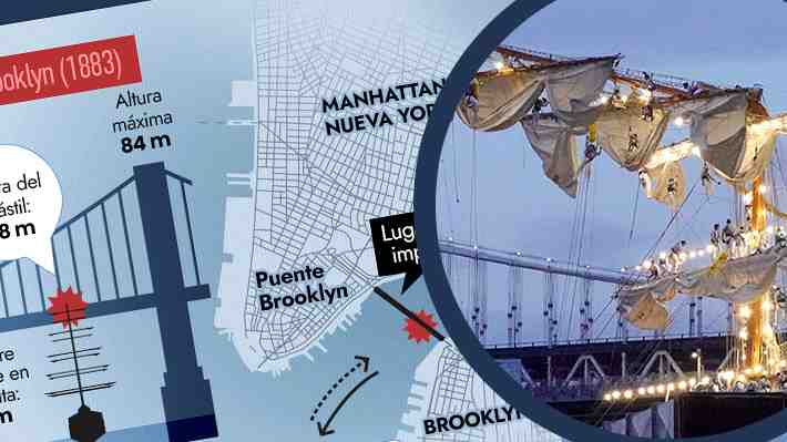 Los detalles del accidente del buque Cuauhtémoc y cómo se compara la nave con la Esmeralda