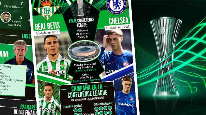 El Betis de Manuel Pellegrini va por la gloria: Cómo llegan los españoles y el Chelsea a la final de la Conference League