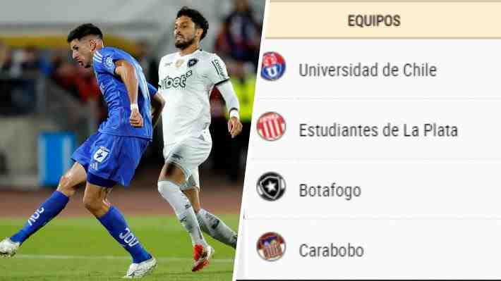 Revisa cómo quedó el Grupo A con la U fuera de los octavos de la Libertadores