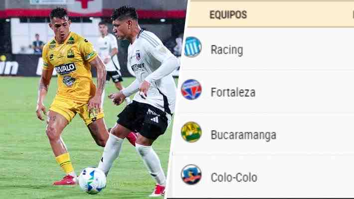 Tabla Grupo Colo Colo Copa Libertadores