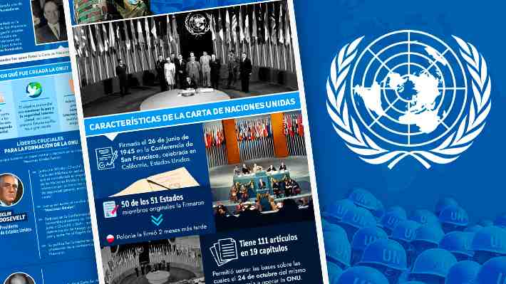 Aniversario de la ONU: El camino y los protagonistas de la firma de su carta fundacional hace 80 años