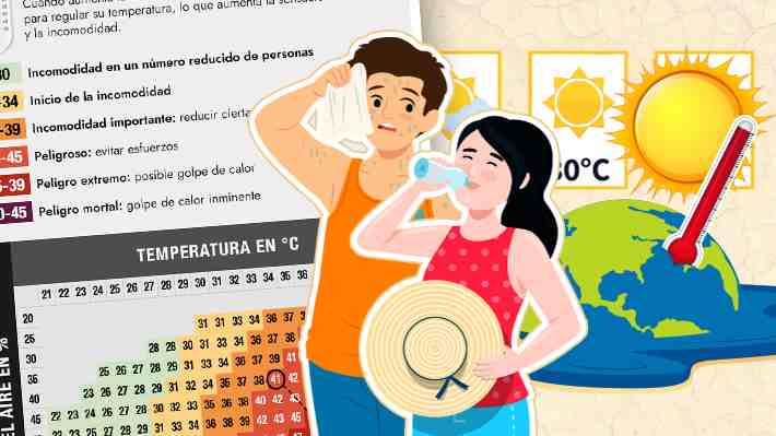 A propósito de la ola de calor en Europa: ¿Cómo varía la incomodidad térmica según la temperatura y humedad?