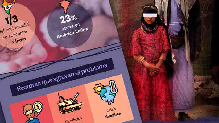 Matrimonio infantil: Unas 12 millones de niñas son forzadas a casarse cada año en el mundo