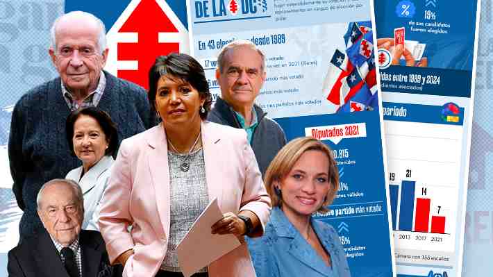 La cifras electorales de la DC: Cómo pasó de ser el partido más votado a perder protagonismo en las urnas