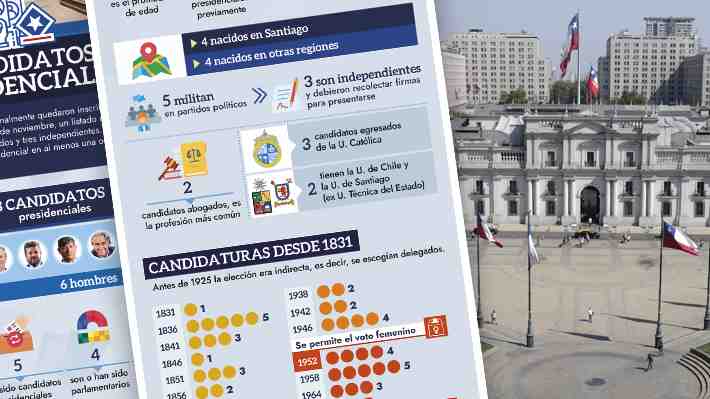 Dos nacidos en regiones, 59 años de promedio, tres egresados de la UC:  Los ocho candidatos a La Moneda