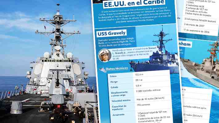 Las tres embarcaciones de guerra que EE.UU. habría desplegado en Caribe ante tensión con Venezuela
