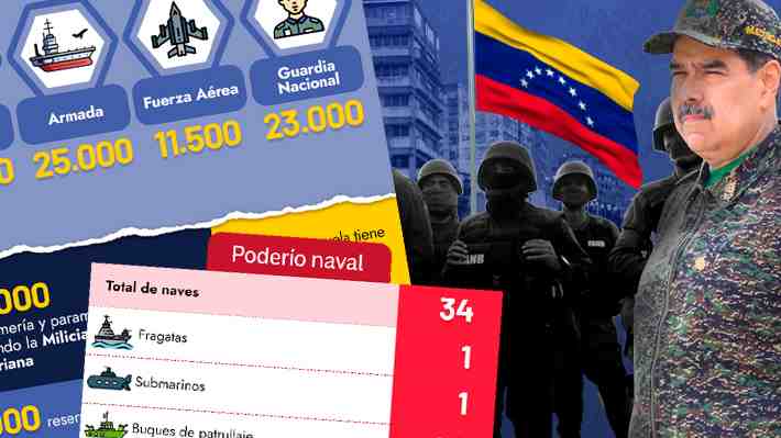 Ante las tensiones con EE.UU. y Guyana: ¿Cuál es el actual poderío militar de Venezuela?