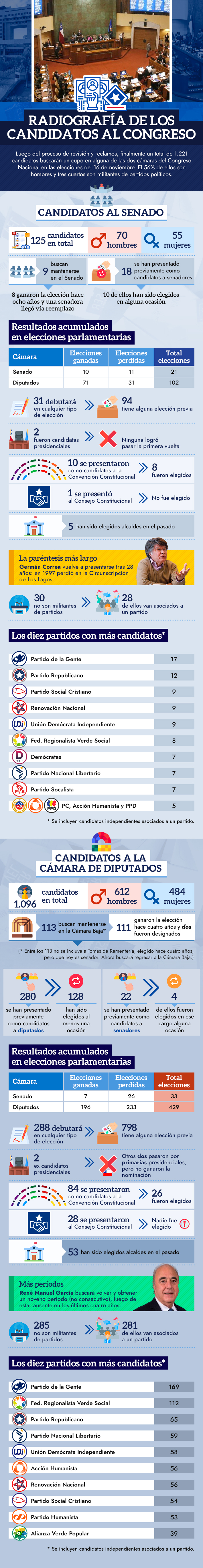 Infografia