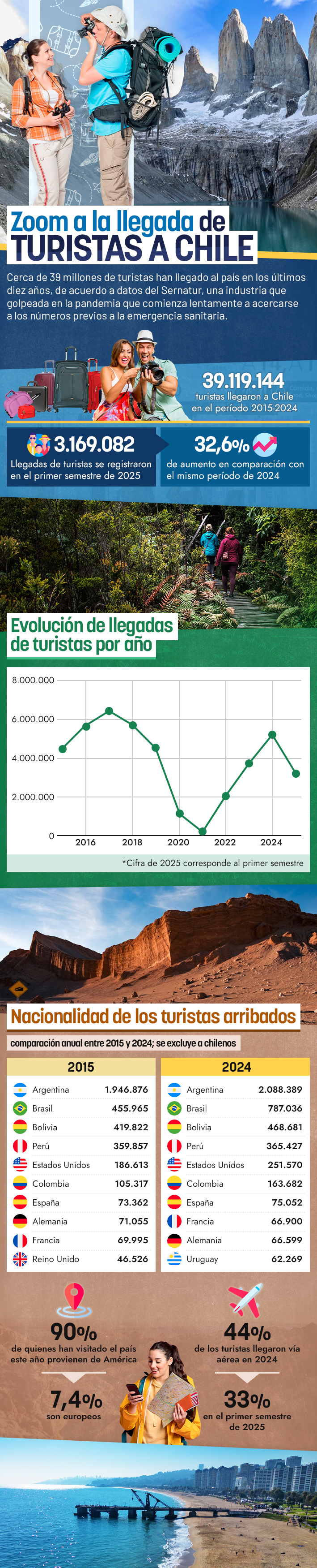 Infografia