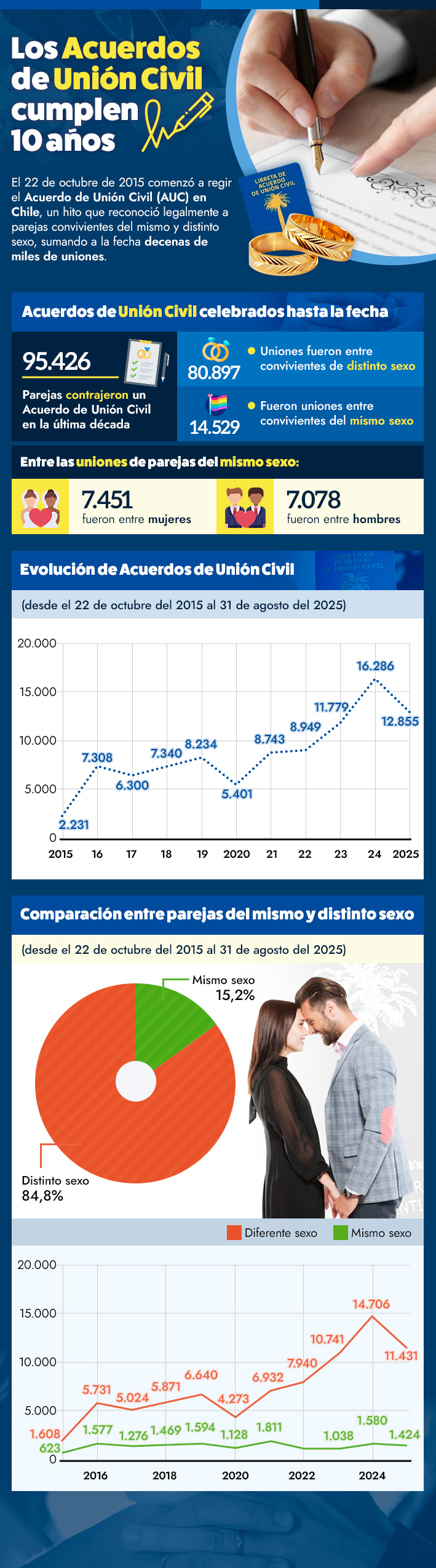 Infografia
