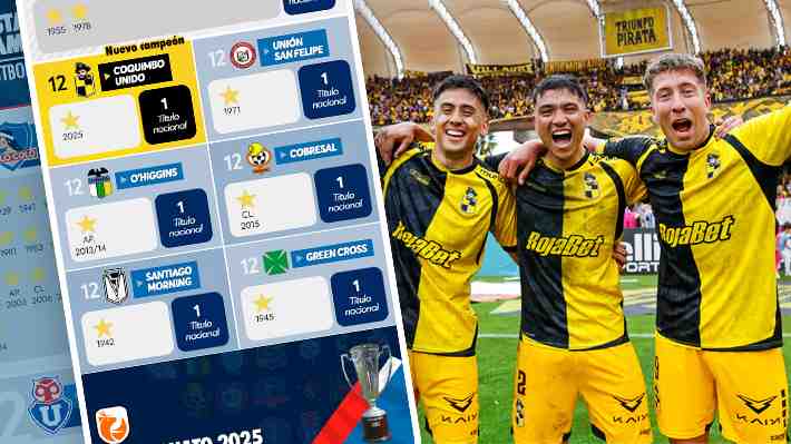 Coquimbo Unido se estrena en el listado: Cómo queda la clasificación histórica de campeones del fútbol chileno