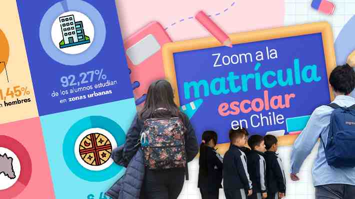 La matrícula escolar continúa cayendo en Chile: En 2025 registró una baja del 2,3% y extranjeros ya representan el 8,3% del total