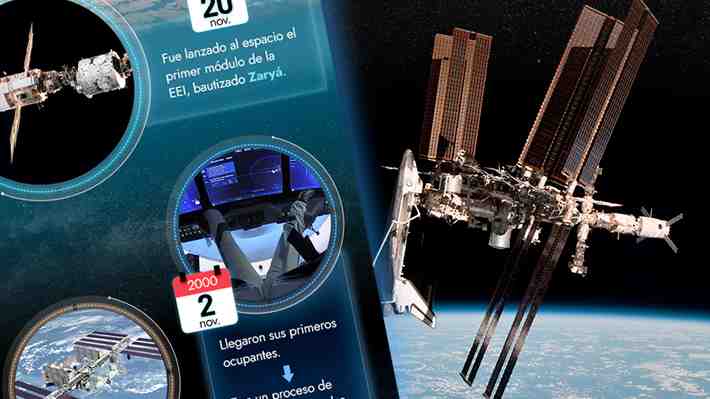 La Estación Espacial Internacional celebra 25 años: Conoce las nacionalidades de sus visitantes