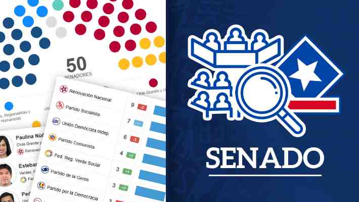 Revisa cómo quedó conformado el Senado tras los resultados de las parlamentarias
