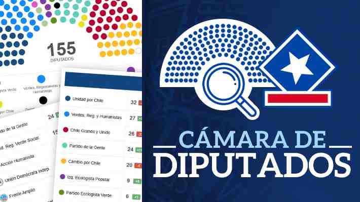 Revisa cómo quedó conformada la Cámara tras los resultados de las parlamentarias