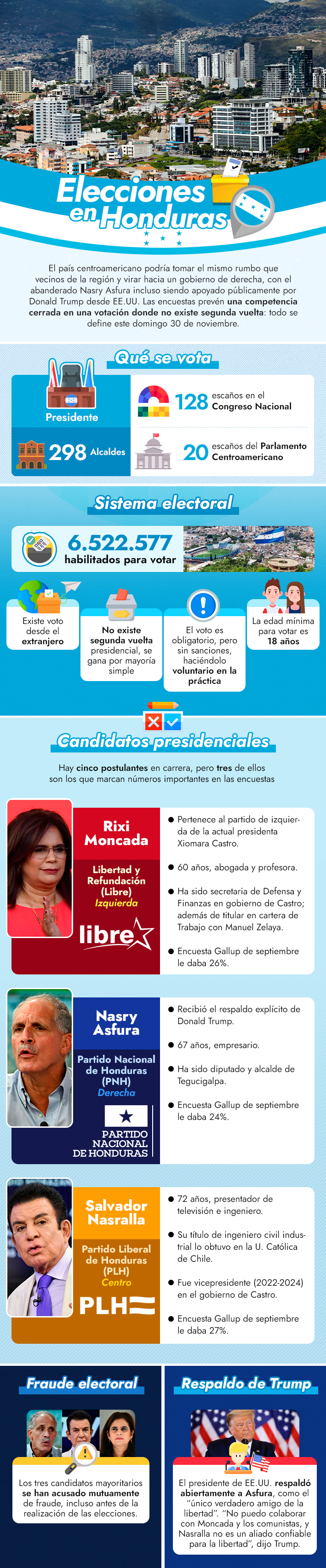 infografia
