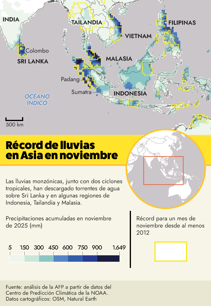 infografia