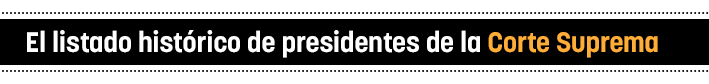 El listado hist&oacute;rico de presidentes de la Corte Suprema