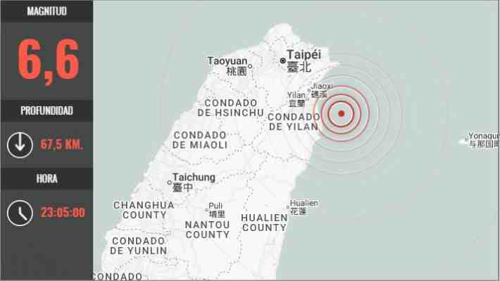 Sismo de magnitud 6,6 afecta a Taiwán: SHOA descartó la posibilidad de tsunami para las costas chilenas
