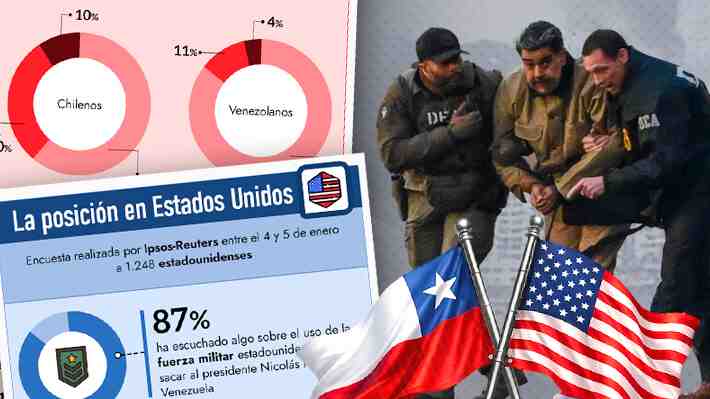 Cómo se percibió en Chile y EE.UU. la acción militar que culminó con la captura de Maduro