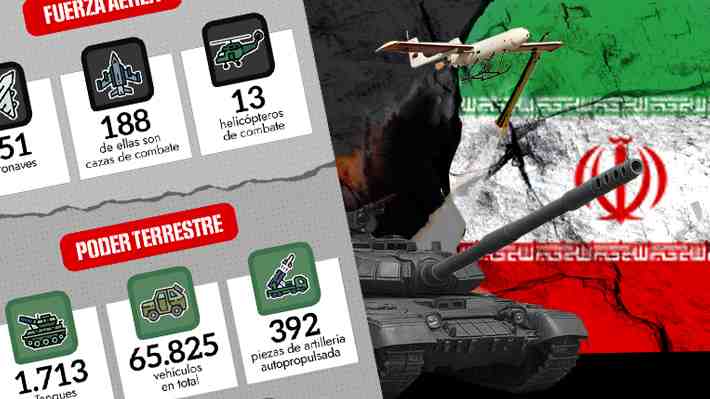 Poderío militar de Irán: Las cifras que lo ponen entre las 20 mayores fuerzas del mundo