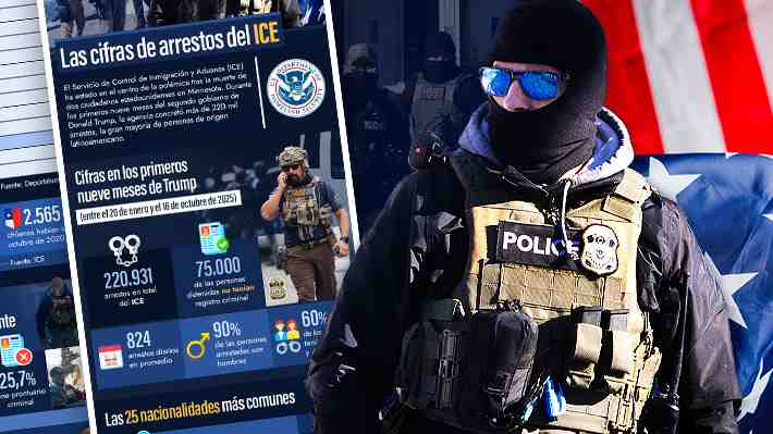 El desglose de los más de 220 mil arrestados por el ICE bajo Trump: Revisa cuántos son chilenos