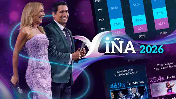 Viña 2026: 38,7% aprobó el Festival y Pet Shop Boys fueron considerados "los mejores" del evento según estudio