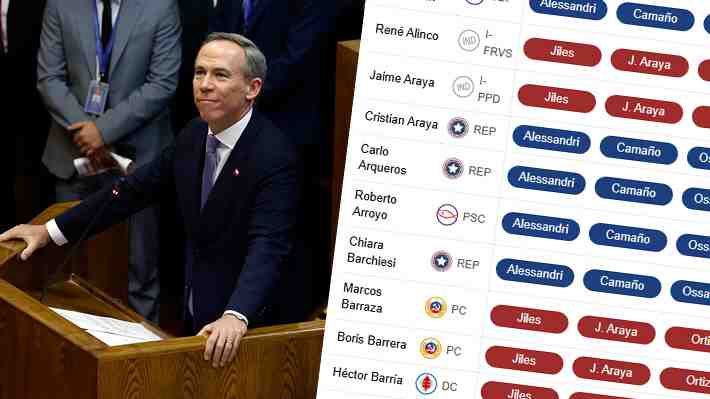 Cómo votaron los diputados para elegir a la nueva mesa directiva que encabezará Jorge Alessandri