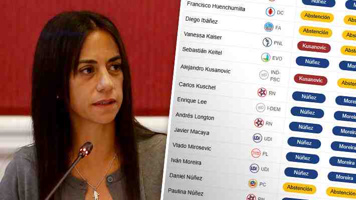 Cómo fue la votación del Senado para elegir a Paulina Núñez como su nueva presidenta