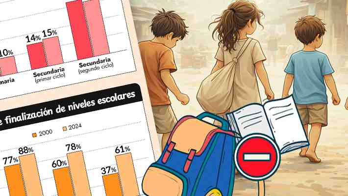 Un 19,5% excluido del sistema educativo: 273 millones de niños no van a la escuela a nivel global