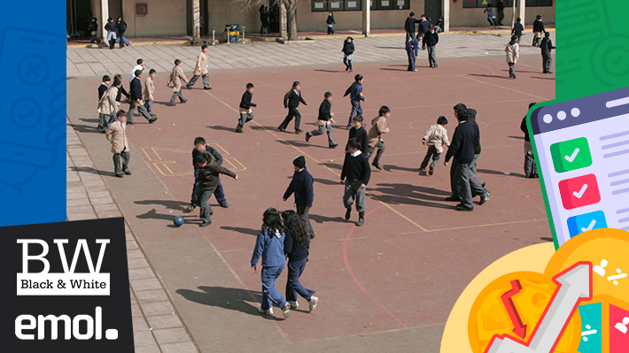 Violencia escolar: 89% apoya sanciones más severas, 77% que se revisen mochilas y 75% la inhabilidad para gratuidad