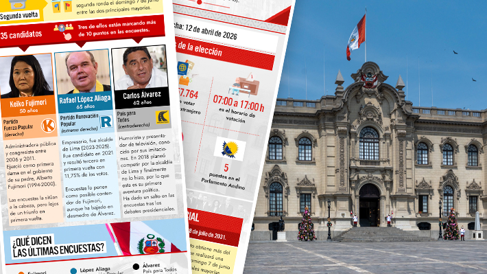 Perú acude a las urnas: Las claves del proceso electoral que tiene 35 candidatos presidenciales