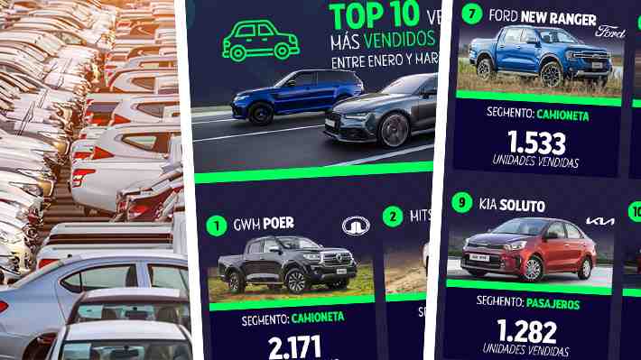 Infografía: Estos son los 10 vehículos más vendidos en Chile en el primer trimestre