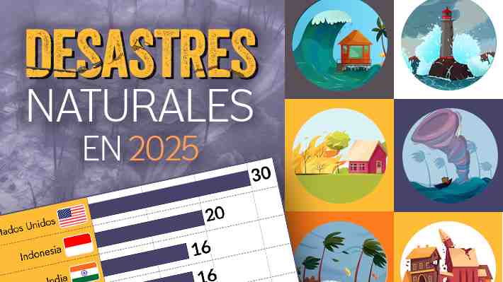 Desastres naturales en 2025: Se registraron 358 a nivel global y dejaron más de 16 mil fallecidos