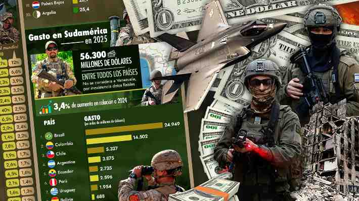Casi 3 billones de dólares y 2,5% del PIB mundial: Cuánto fue el gasto militar en 2025