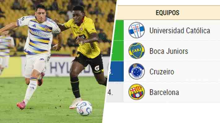 Barcelona le gana a Boca y la UC puede ser el único líder de su grupo en la Libertadores: Revisa cómo está la tabla