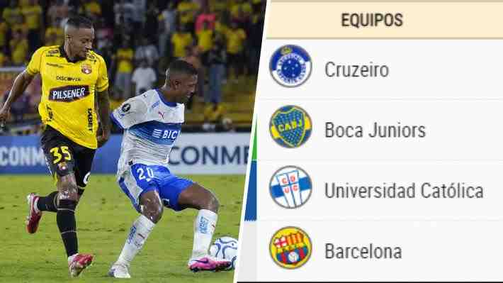 Tabla Grupo D de Universidad Católica en la Copa Libertadores