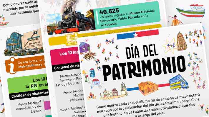 Día del Patrimonio Cultural 2026: Ranking de los sitios más visitados en 2025 y las nuevas actividades para este año