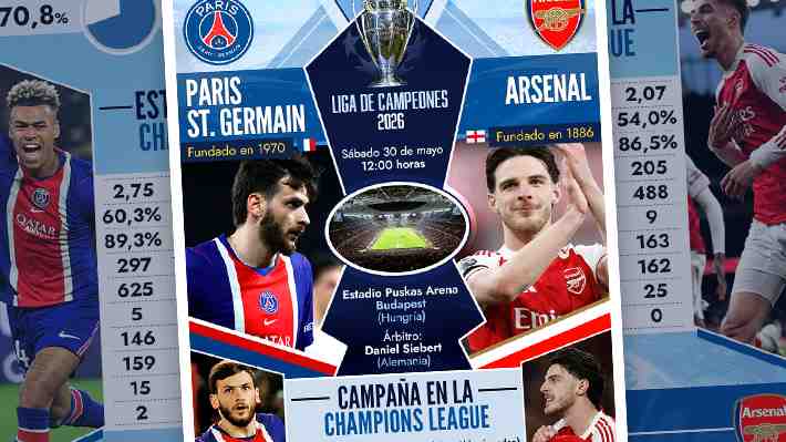 PSG busca su segunda corona consecutiva y el Arsenal quiere dar el golpe: Los números previos de la final de la Champions