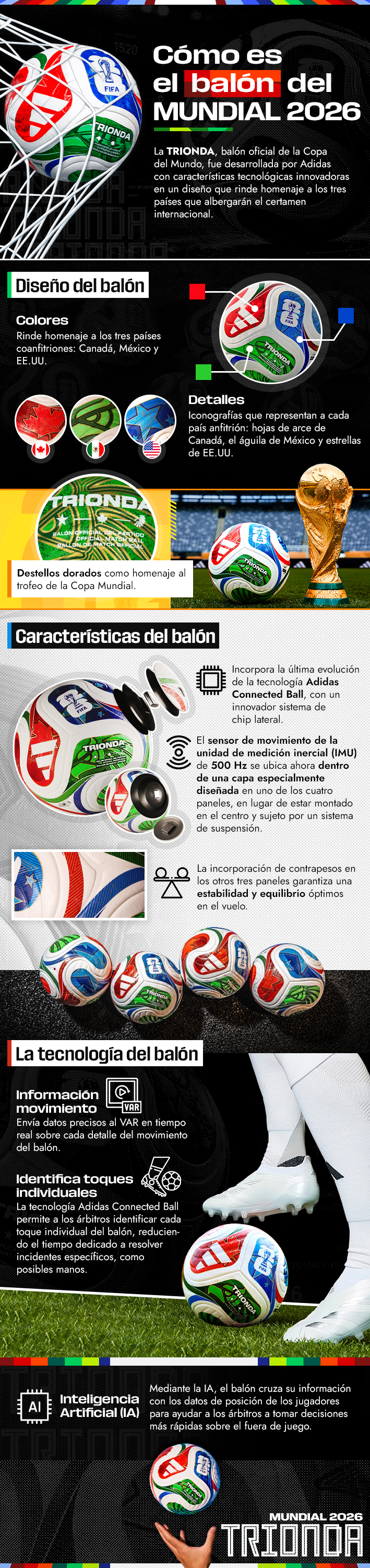 infografia