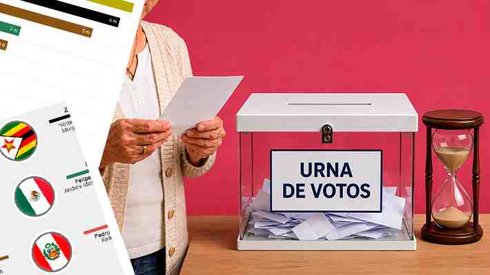 Conteo de votos en Perú: Los escrutinios del siglo XXI que más tardaron en conocerse