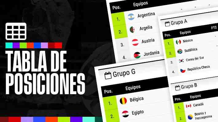 Así van las tablas de los cuatro grupos que disputaron la fecha 1 en el Mundial 2026