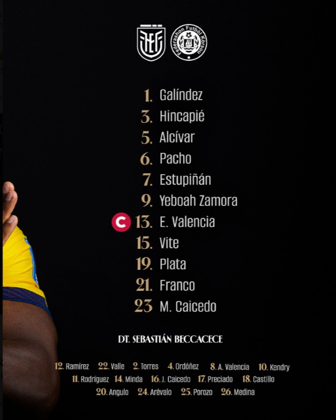 Beccacece y Ecuador, hasta ahora lo peor de Sudamérica: no pudieron ganarle a Curazao 11 image