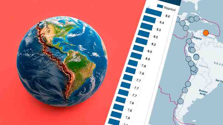 Incluye Venezuela: Estos son los sismos latinoamericanos de mayor magnitud en el siglo XXI
