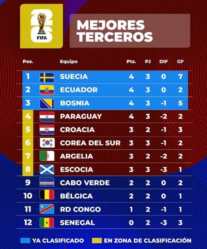 Tabla mejores terceros