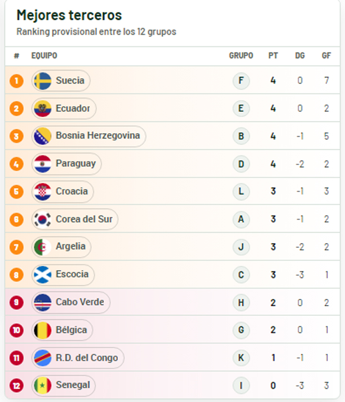 Mundial 2026