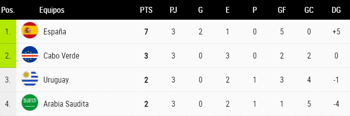 Uruguay vs España
