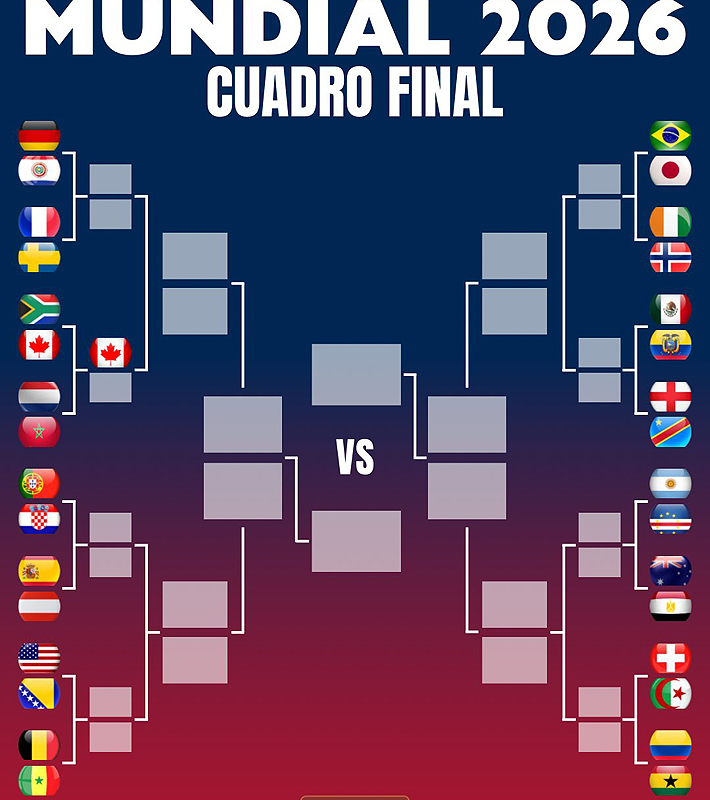 Cuadro y cruces Mundial 2026